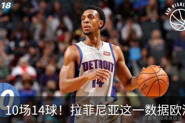 10场14球！拉菲尼亚这一数据欧洲五大联赛第一